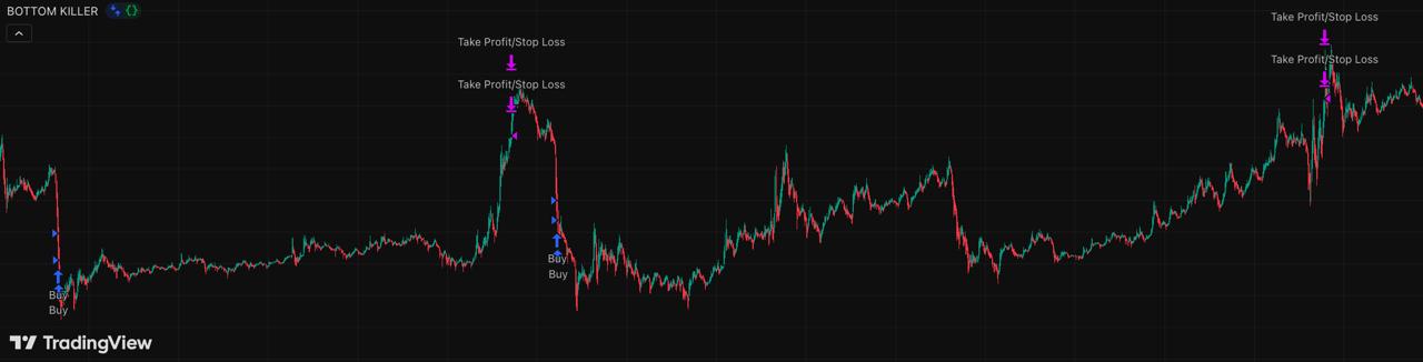 Bottom Killer chart 2