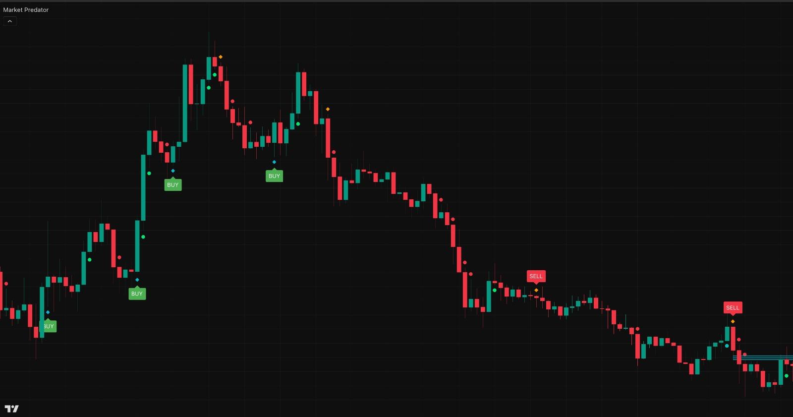 Sweeper Algo