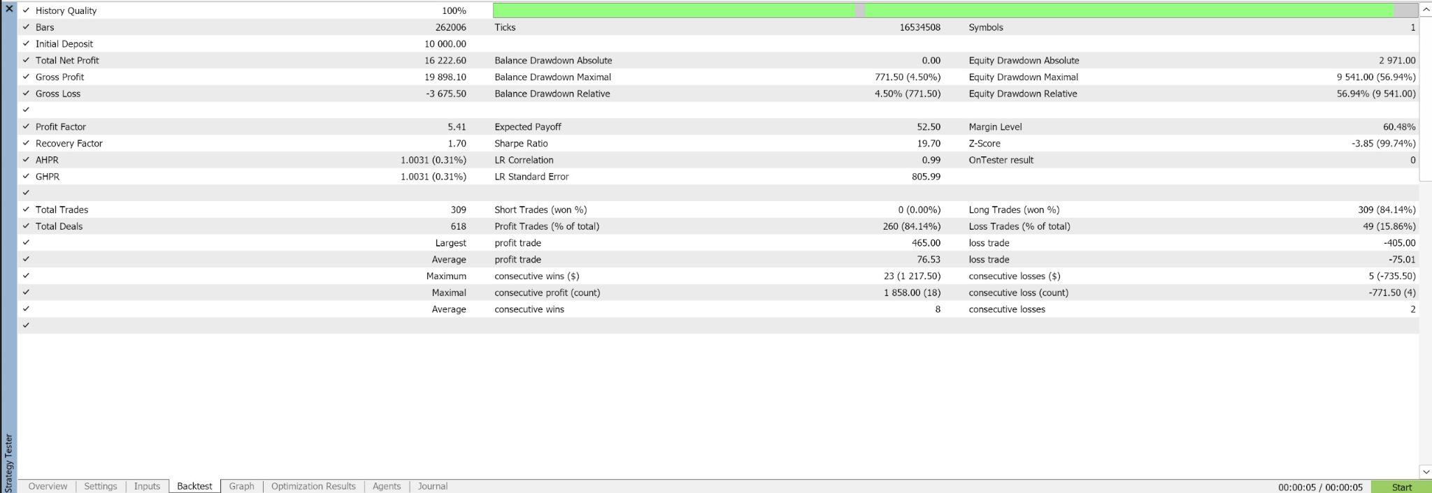 Backtest detail