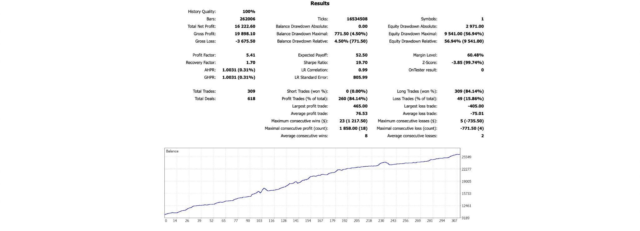 Obsidian X backtest summary