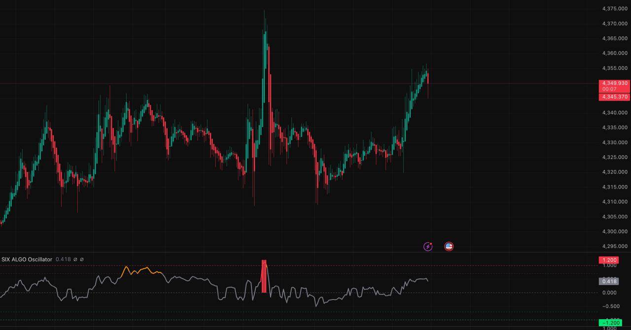 Six Algo Oscillator