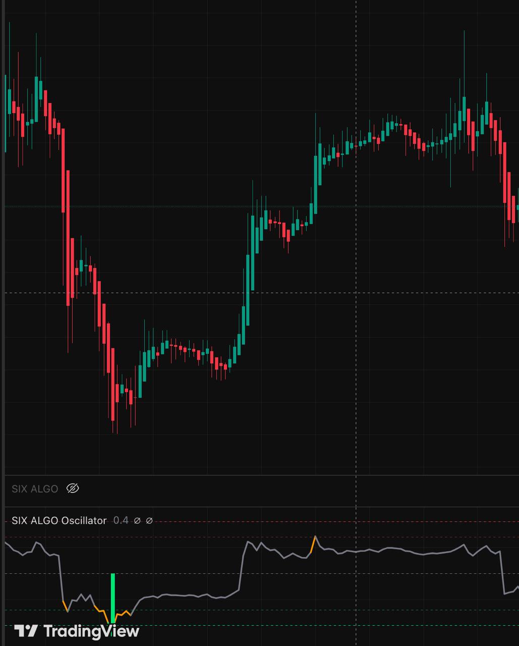 Six Algo chart 2